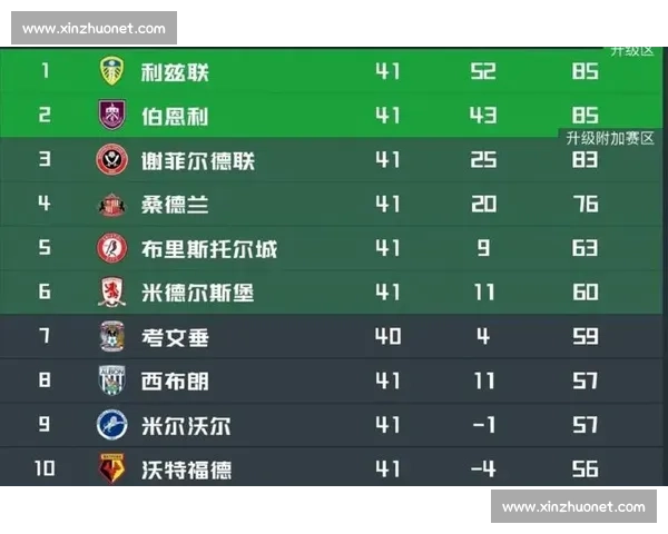 英冠焦点战利兹联主场迎战伯明翰冲击关键三分左右升级格局之夜